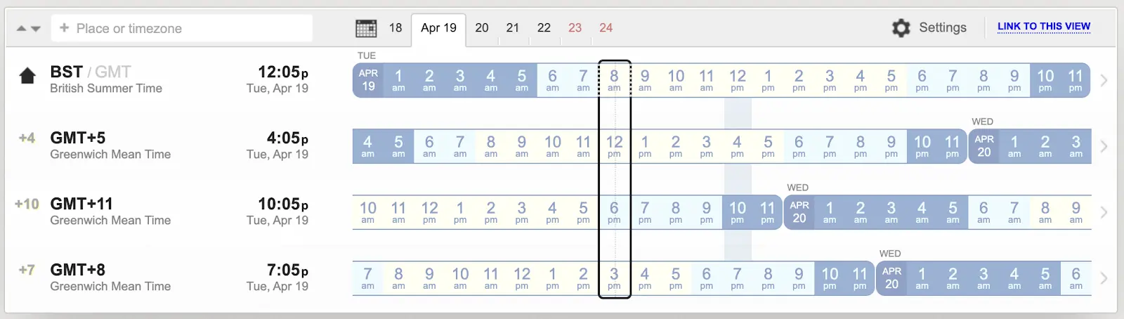 World time zone converter showing time differences across multiple locations (BST, GMT+5, GMT+11, GMT+7) for April 19. A black box highlights the overlap of 8 AM BST with corresponding times in other time zones.